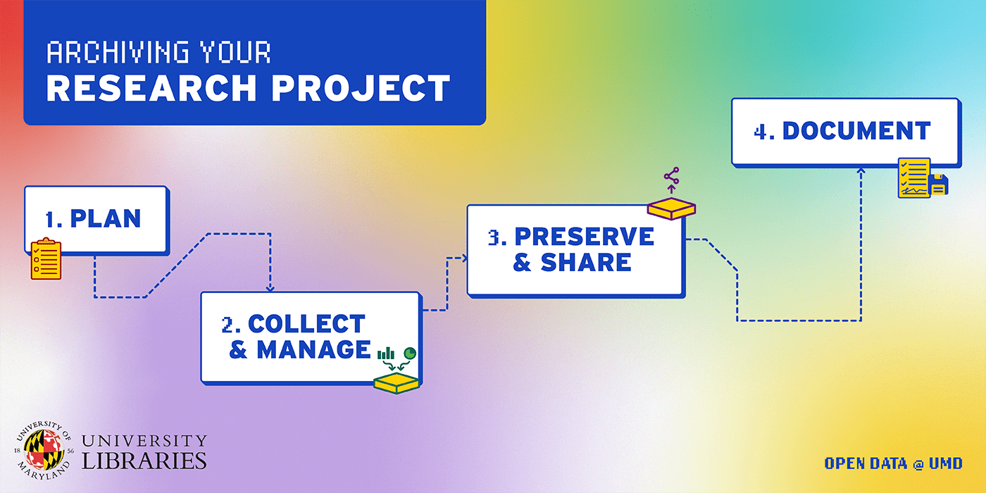 open data flow chart